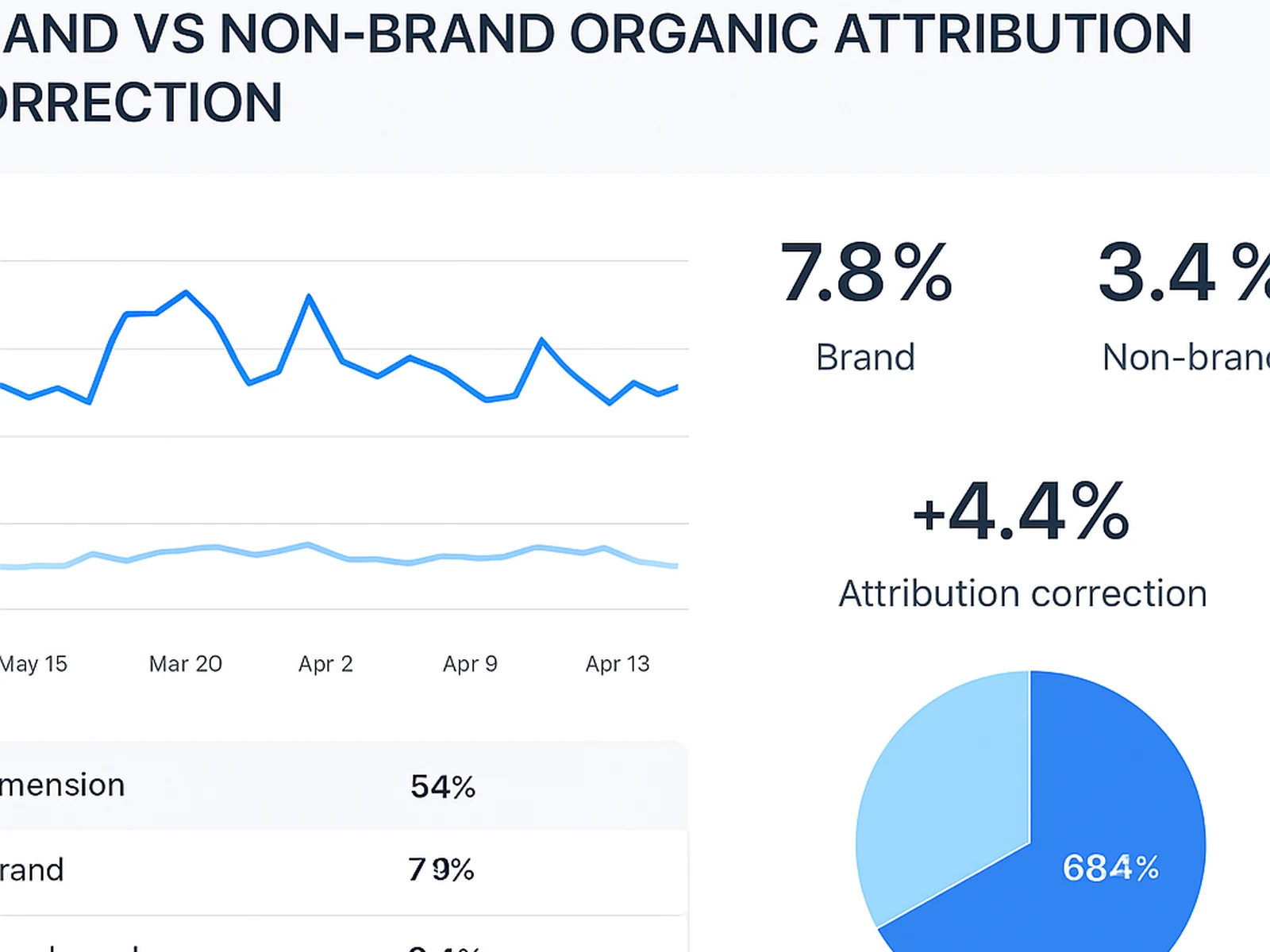 Professional services, Bradford