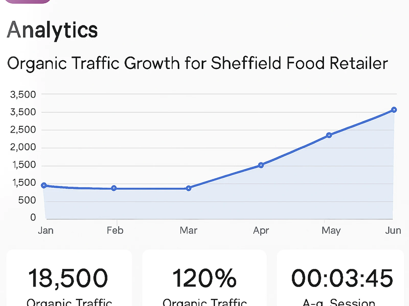 Online food retailer, Sheffield