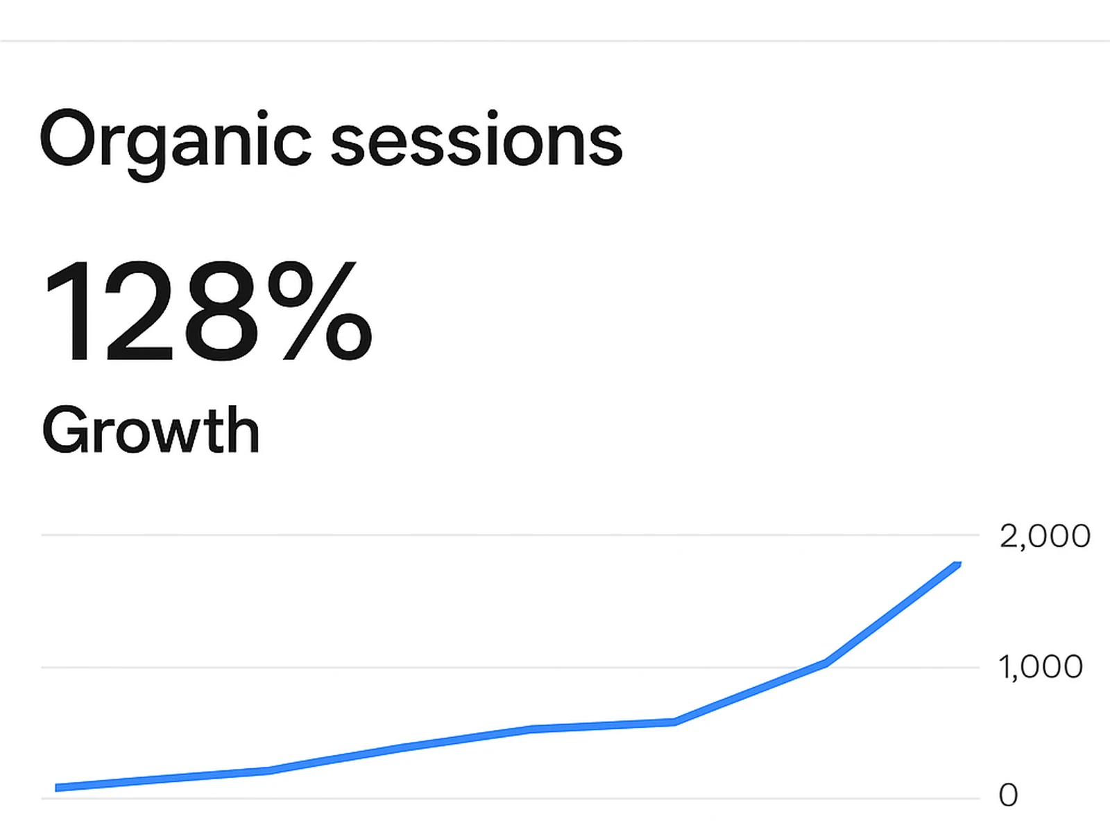 E-commerce homeware, Bradford (Shopify)